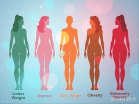 體脂率下降8%：晚上堅持4個“不”，讓身材持續(xù)變瘦