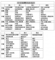 量身定做营养餐，健康美味吃起来