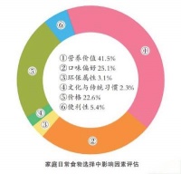 要“吃得好”更要“吃得营养健康”
