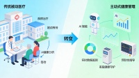 SupMed：开启主动式健康管理新时代，让每个家庭拥有数字健康管家