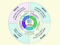 中国器官移植AI辅助临床决策专家共识