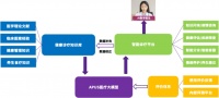 APUS携手河南省儿童医院 打造智慧医疗数字化系统