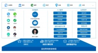 科大国创智慧客服产品应用场景持续拓宽 向“数字员工”未来迈进