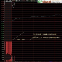 金鉆指標 通達信指標 源碼 貼圖 集合競價抓漲停成功率98%以上的自創(chuàng)絕技 金鉆200
