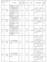 北海市公安局2026年公开招聘警务辅助人员公告
