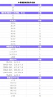 建议在35岁前就开始控糖！很多人都做晚了
