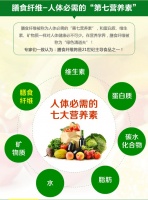 减脂瘦身必吃的高纤维食物！燕教授营养师整理10种高纤维食物清单