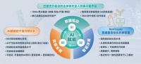 AI赋能现货级抗体库+自动化智造闭环：RenSuper Workstation加速百奥赛图迈向"全球新药发源地"