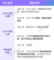 每 6 个中国人就有 1 人患病，最新诊疗标准来了