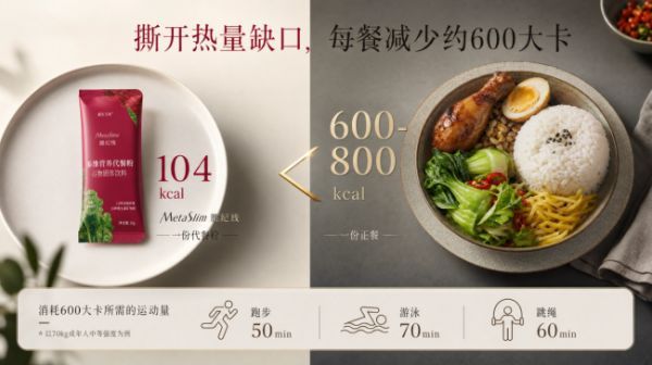 2026上班族代餐深度測評：高飽腹護代謝，腰紀線多維代餐憑實力突圍 - 配圖2（健康）