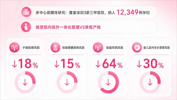 天使医生:数据与循证双轮驱动,让孕产健康管理走向系统化