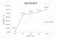 打破认知偏见：全分子量玻尿酸，真的能穿透皮肤被吸收