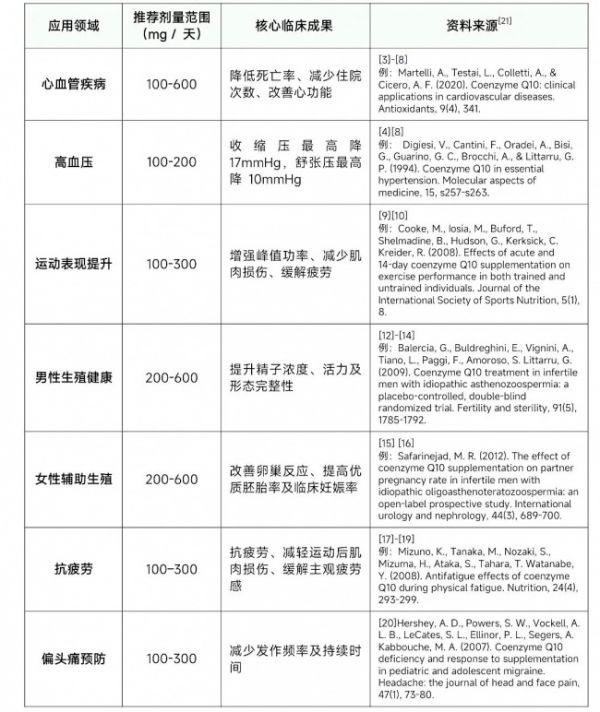 千亿辅酶Q10市场破局:还原型的进化史与专利技术争夺
