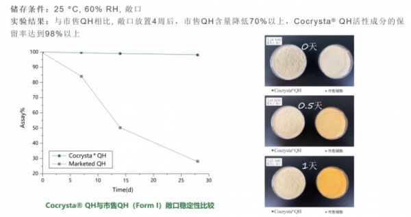 千亿辅酶Q10市场破局:还原型的进化史与专利技术争夺