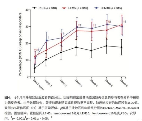全球百万患者使用验证:精准靶向食欲素,长效安全失眠治疗新方