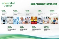 还原型辅酶 Q10发展史