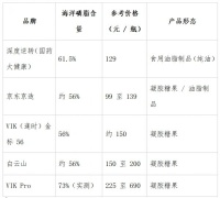 打破行业 56% 常规线！国药大健康入局磷虾油，高磷脂实现国民价
