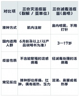 今年流感疫苗为什么“只剩三价”了？专家解读流感疫苗新变化