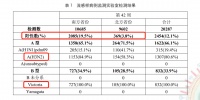 中疾控最新发布：流行季提前、传染性强！有这些症状速就医