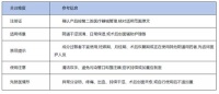 妇科水润凝胶 私处护理人气排行榜：2026年品牌梳理与适用场景参考