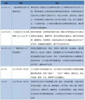 越健健康养生旅游——“三避五养+微度假”的休闲方式