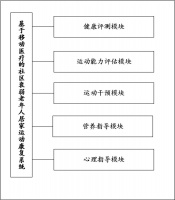 基于移动医疗的社区衰弱老年人居家运动康复系统