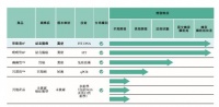 居家癌症早筛公司诺辉健康IPO