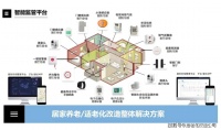 绿色健康，舒适养老——绿色居家适老化改造的理念与实践