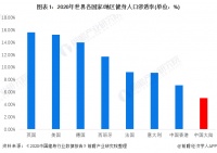 冬奥盛景下的机遇：居家健身行业热度高涨