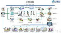 探討丨在家=養(yǎng)老？居家養(yǎng)老服務(wù)結(jié)合智能化設(shè)備進(jìn)一步發(fā)展