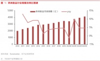 休闲食品行业平台型企业研究报告：千亿市场，多重因素驱动发展