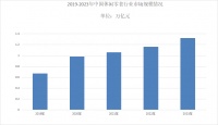 2024年休闲零食行业市场分析：休闲零食市场年均复合增速约为7.9%