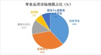 零食行业发展态势与前景研究：2024年休闲食品市场达10093亿元