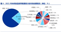 2024年休闲食品行业研究报告：从零食电商看量贩零食发展之路