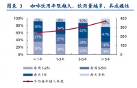 中国咖啡行业专题研究：从休闲到上瘾，咖啡乘风起