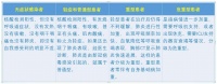 居家隔離期間垃圾如何處理？家有中央空調(diào)怎么辦？專家解讀