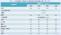 新型冠狀病毒肺炎疫情期間居家隔離人員的膳食指導(dǎo)