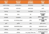 劍橋KET/PET丨必背2000詞匯：Sports and Leisure（運動與休閑）