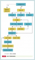 中國(guó)心血管疾病患者居家康復(fù)專家共識(shí)