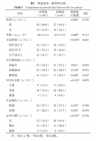 心臟康復(fù)網(wǎng) 二元疾病管理理論在接受 PCI 的老年冠心病患者 居家心臟康復(fù)中的應(yīng)用效果 心臟康復(fù)網(wǎng)