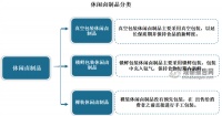 我国休闲卤制食品行业:市场规模不断增长 品牌化、规范化是未来发展趋势