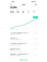 7位居家健身教练推荐，轻松瘦全身