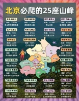 阿育吠陀21天居家排毒计划，月底开营