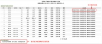 疫情期間一次完整的居家醫(yī)學(xué)觀察