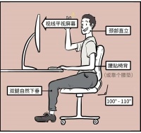 居家辦公久了，快來(lái)學(xué)習(xí)正確坐姿……