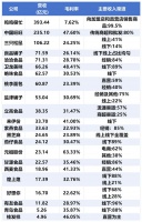 探究万亿市场的休闲零食